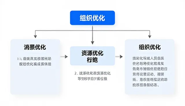 提升运营效率：客户至上理念下的性能优化实践